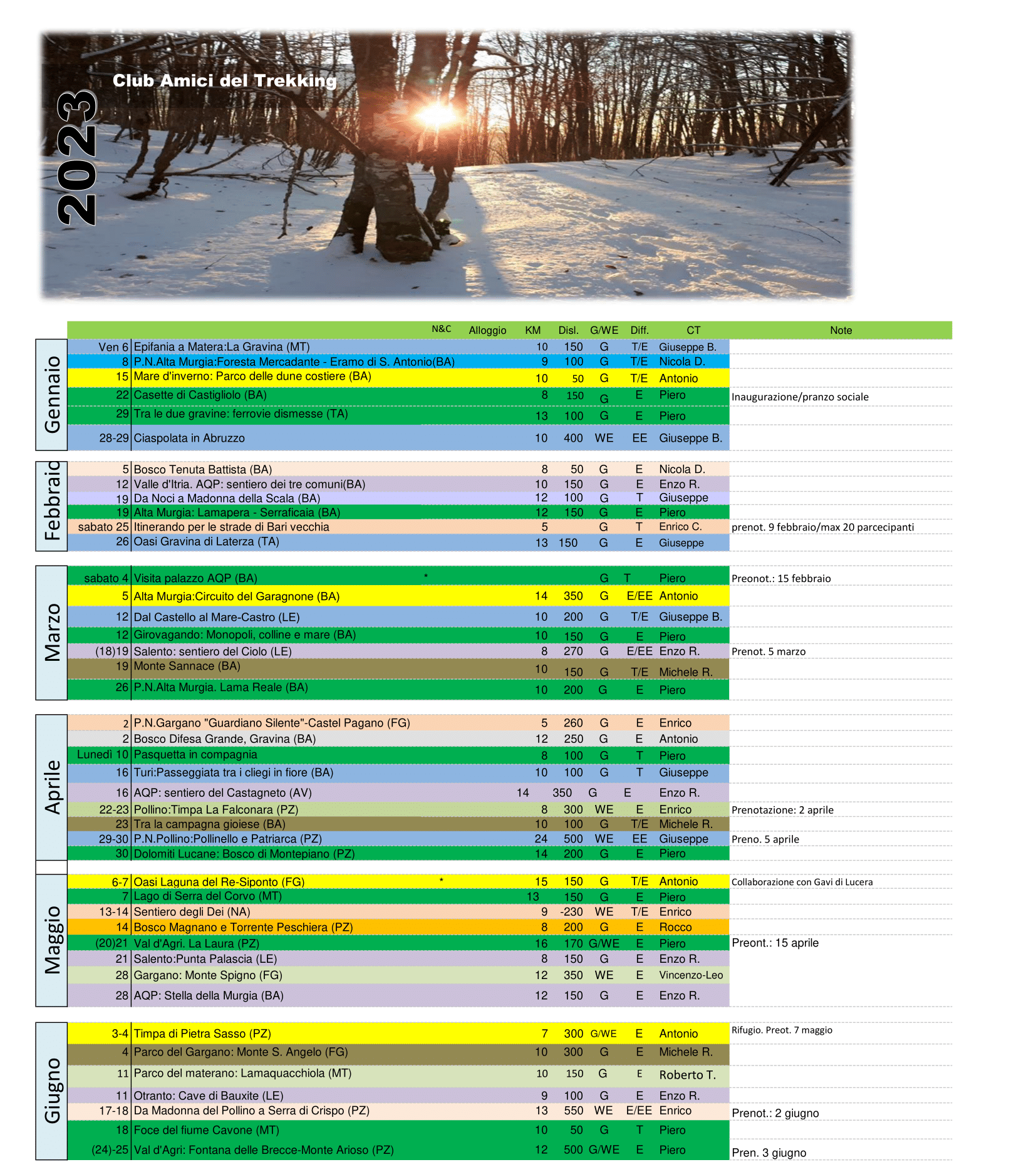 programma