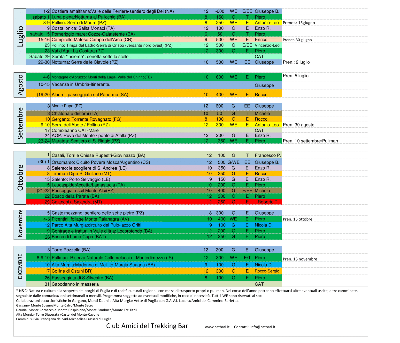 programma